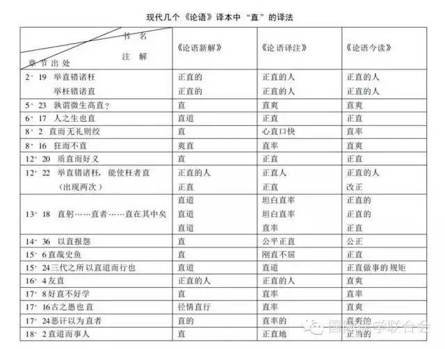 解读丨《论语》中“直”字有几种意思