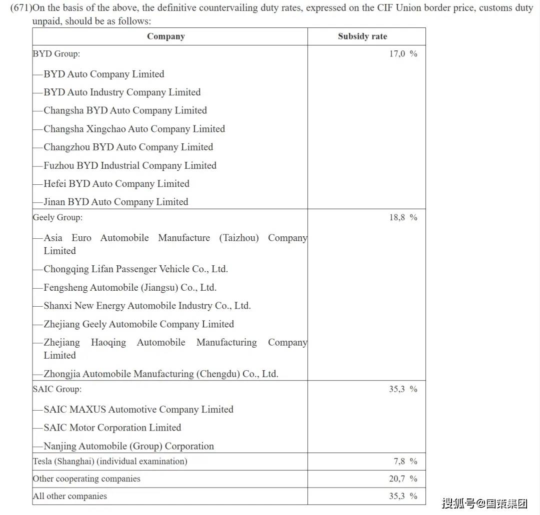 欧盟45.3％关税一落地，中国电车就卖不出去了？