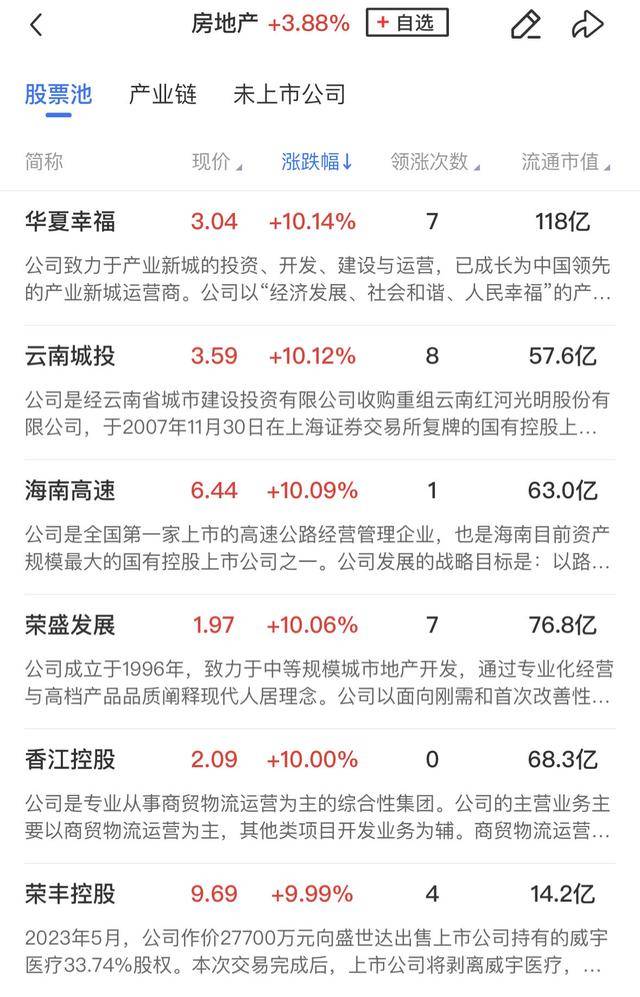 午报创业板指飙涨4%！大金融、科技联袂爆发，两市百余股涨超10%