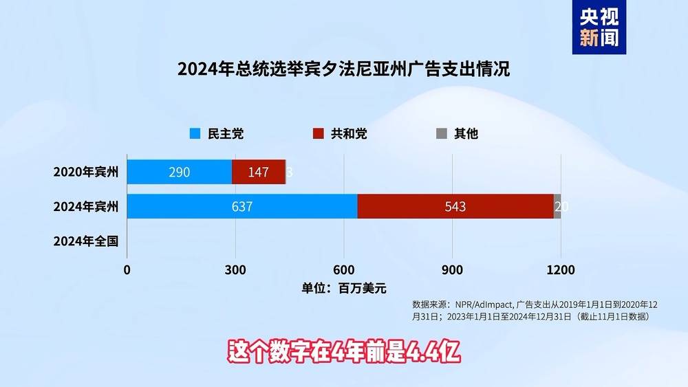 央视记者观察丨“拱心石州”宾夕法尼亚：胜选的拱心石