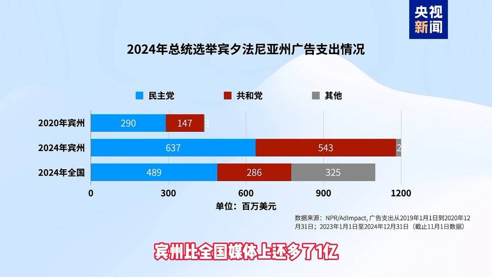 央视记者观察丨“拱心石州”宾夕法尼亚：胜选的拱心石