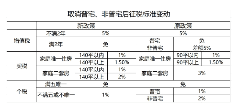 京沪穗楼市大消息 广州有望成第一个放开购房入户的一线城市