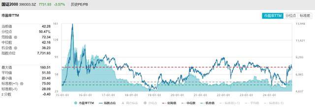 200余股遭跌停！50亿元以下占8成，小微盘指均创新低，目前估值水平一览